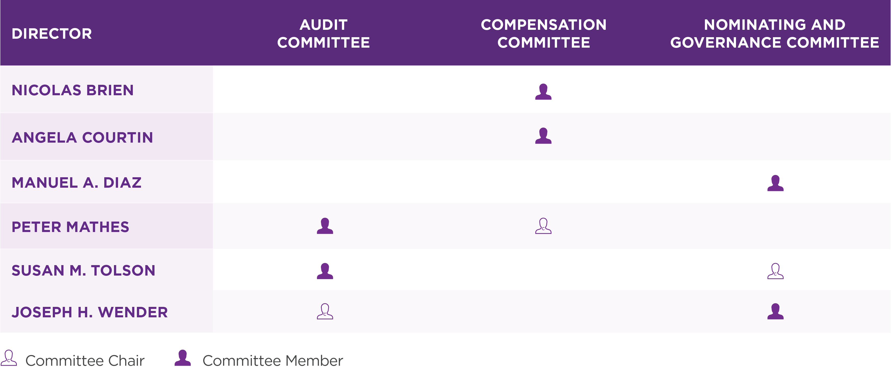 committeecompositionchart-.jpg